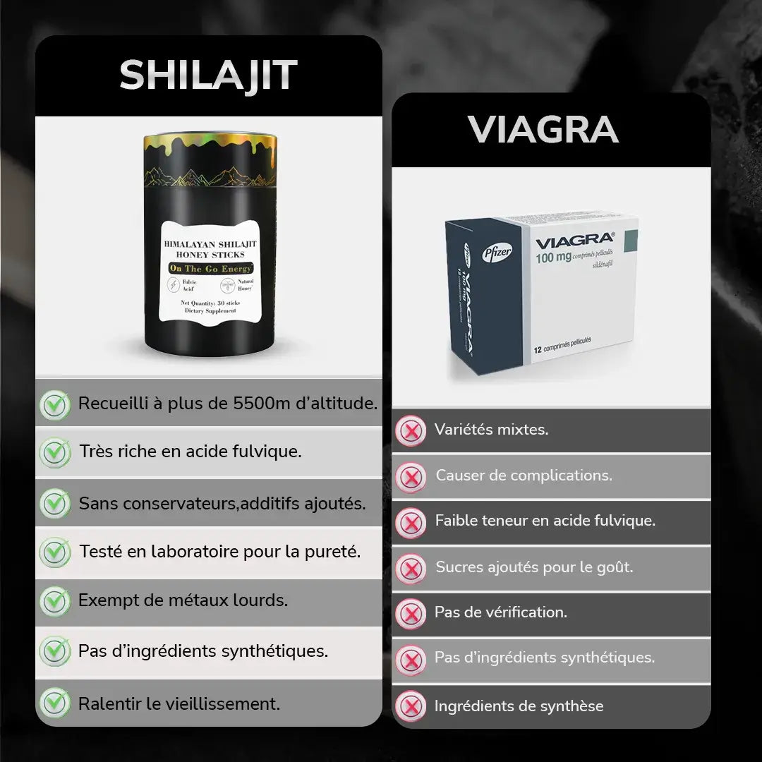 🔥 Shilajit Honey Sticks: booste votre vie intime !